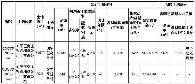 如何获取街道人口_人口普查(2)