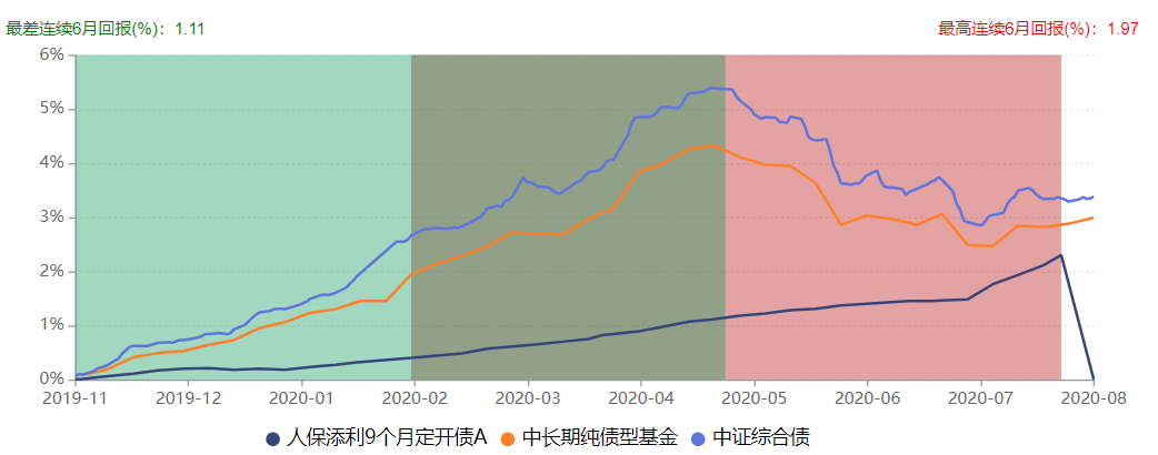 暂停|债基再现暂停运作，新基金发行折戟！人保资产公募业务接连失利