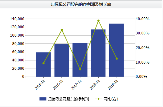 中报|中报营收下降1.15%！疫情下，华兰生物流感疫苗能否撑起千亿市值？
