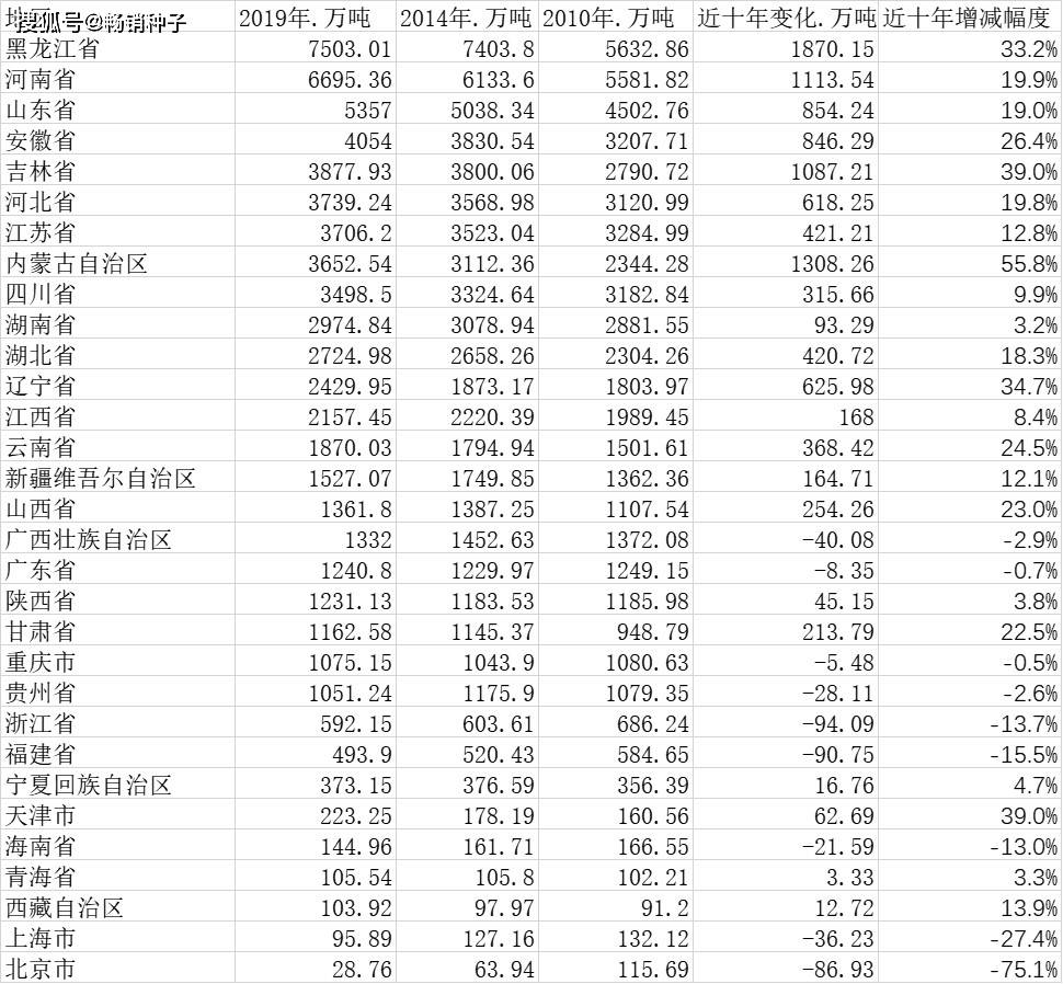 北方gdp前三名_北方蟑螂图片(3)