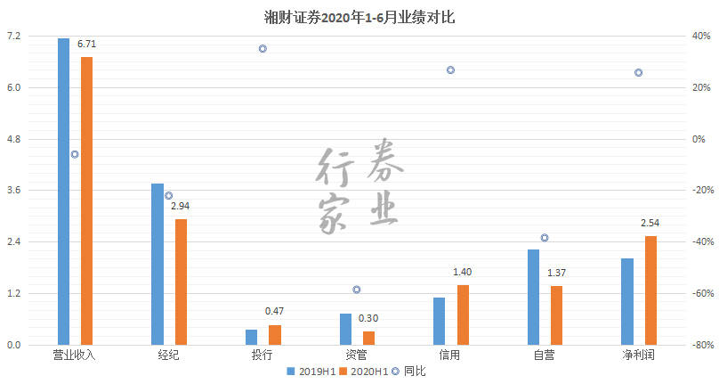 观点评论|监管“五连发”，高管“三中箭” 湘财证券20亿踩雷罗静案