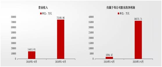 2020康泰医学上市排名_报到!康泰医学:首次公开发行股票将于8月24日在创业