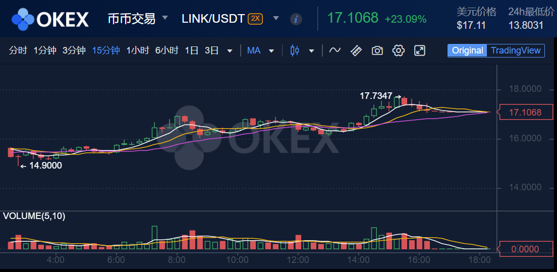 市值|LINK成为市值前五的数字币，OKEx讲述起源故事