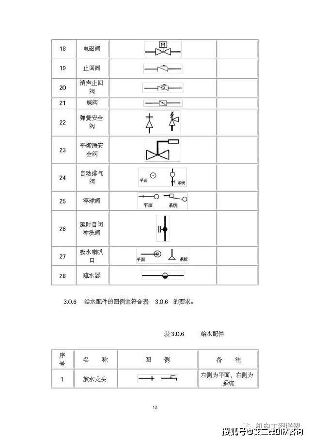 给排水,暖通,空调,消防施工图全部cad图例