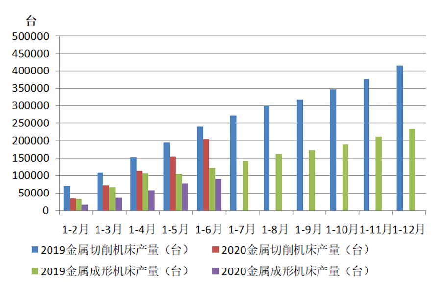 2020gdp上半年各行业_2020年上半年31省gdp