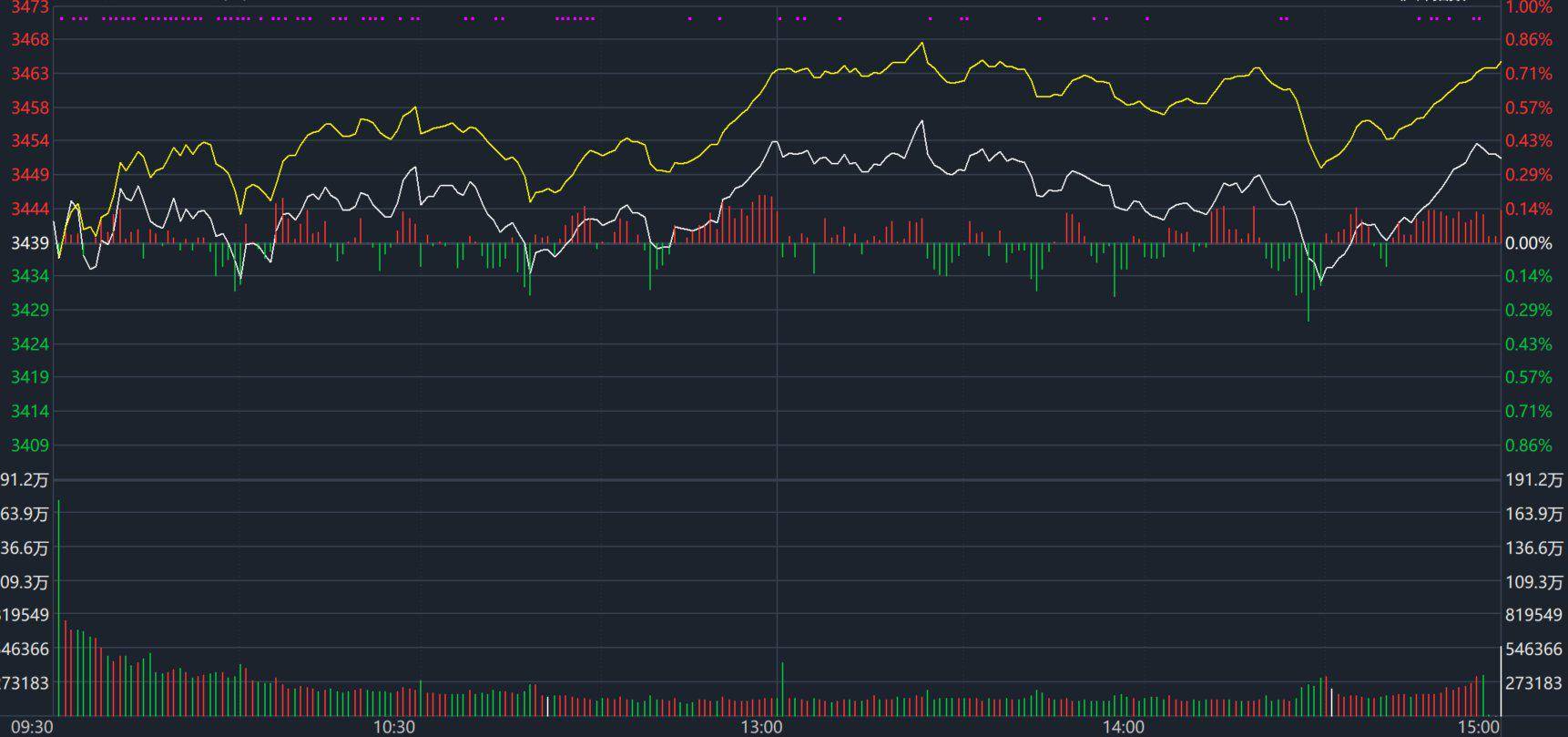 海南免税GDP_海南免税