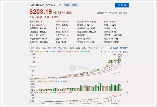 西贝尔|它是标志性新巨头，正加速把一个世界大产业送进坟墓！