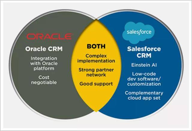 西贝尔|它是标志性新巨头，正加速把一个世界大产业送进坟墓！
