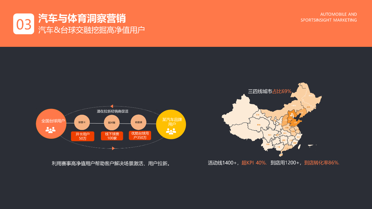 《大搜车与阿里体育联合发布报告 大数据解读体育人群汽车消费偏好》