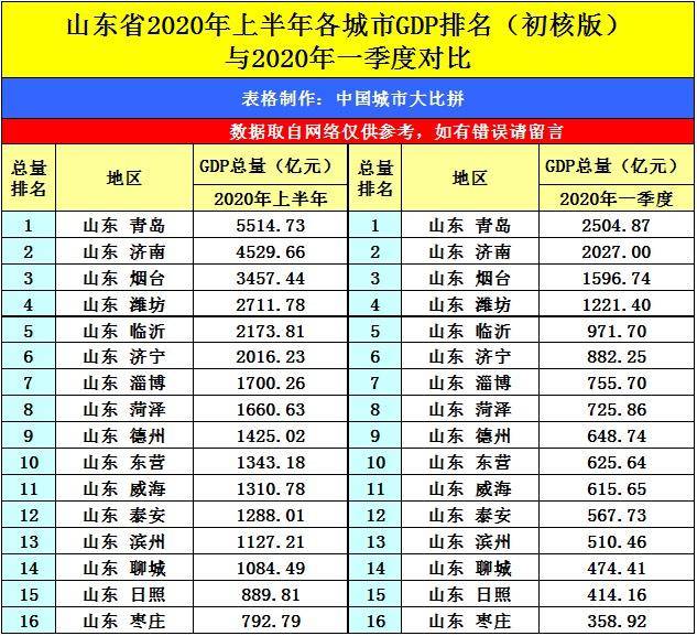 南宫市在河北gdp排第几_常山石家庄的2020年前三季度GDP出炉,在河北省排名第几(2)