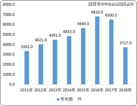 密封件行业市场 8705649028364df79c27f05101b4fa18.png