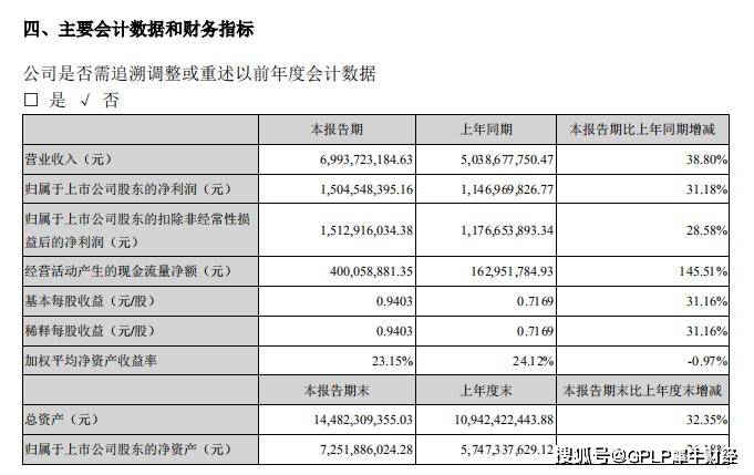 疫苗|代理进口疫苗增加智飞生物上半年营收增38.80% 代理协议将陆续到期