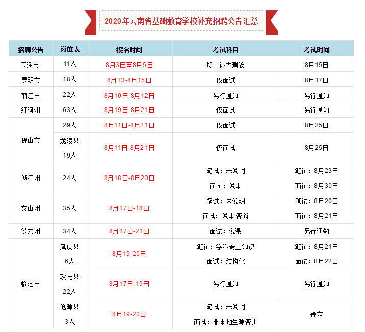 德宏招聘信息_德宏2017年12月12日最新信息大全 德宏人必看(3)