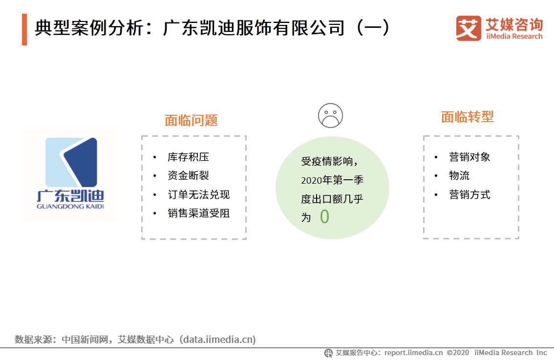 2020年上半年世界经济总量_世界经济总量排名(3)