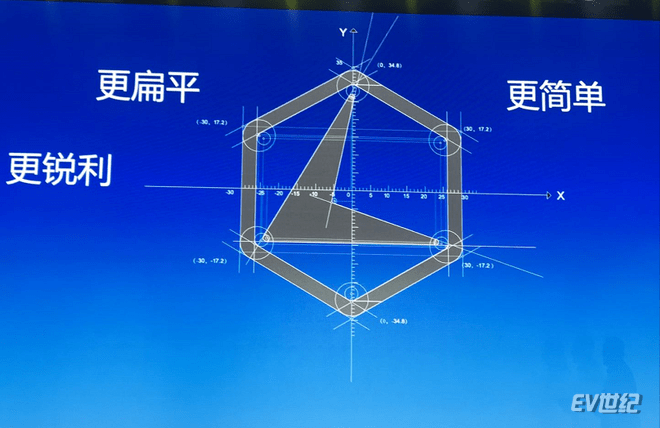 gdp使中国K形发展_中国gdp发展图片