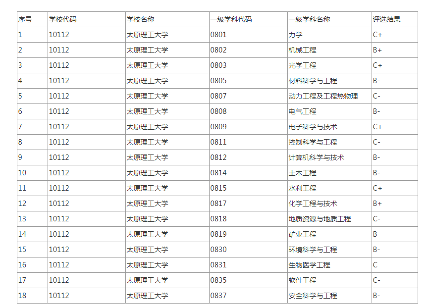 太原理工大学书记是什么级别_太原理工大学机械馆