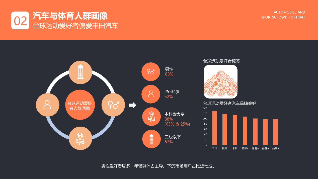 《大搜车与阿里体育联合发布报告 大数据解读体育人群汽车消费偏好》