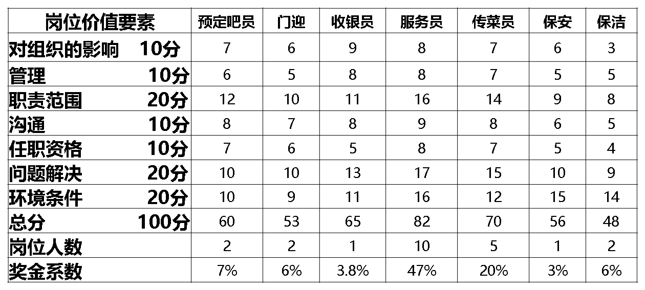 体系|【启恒智】别让薪酬体系逼走您最优秀的人才！