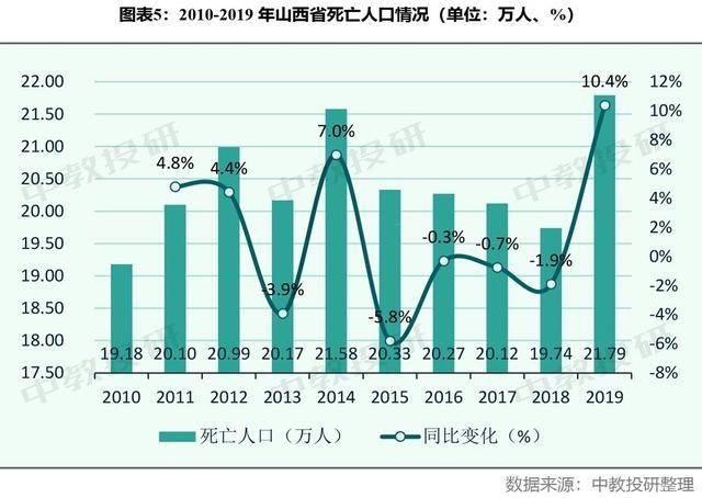 新生人口_新生人口创新低图片(3)