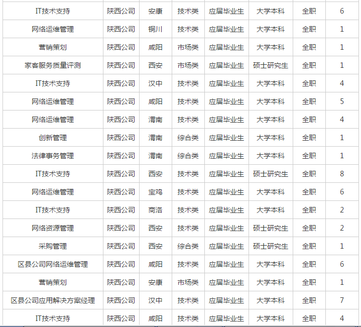 延安人口2021_2021延安市事业单位公开招聘工作人员计划核减核销公告