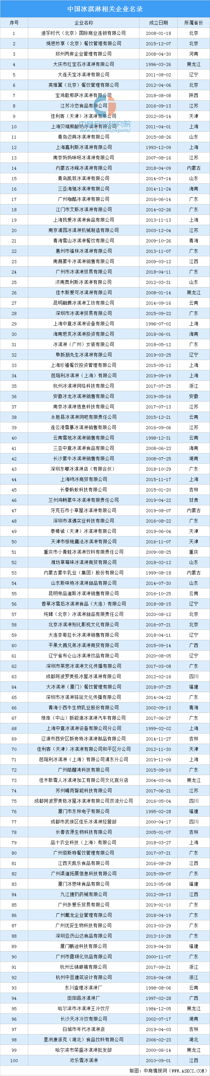 年中国冰淇淋市场规模预测及发展趋势分析 中商情报网