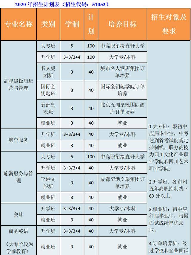 能力|大咖都来了，2020年全国旅游院校双师型骨干师资培训在四川“最美职校”举行！