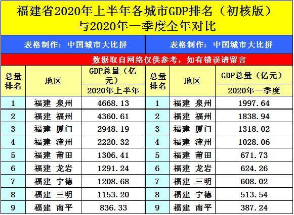 泉州各地gdp_泉州gdp排名图片(2)