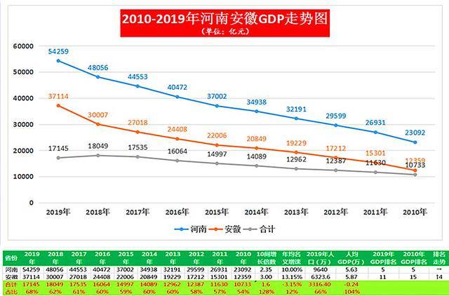 安徽省的gdp(3)