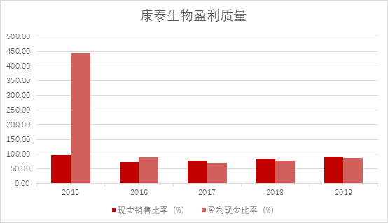 收入一块钱可以创造多少gdp_都用6900亿度电,山东GDP和广东差了一个 河北 为什么(2)