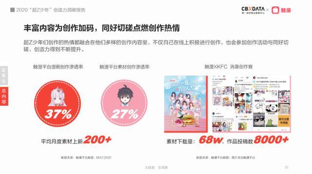 创作|想了解00后？先看懂他们创作的黑话、表情包