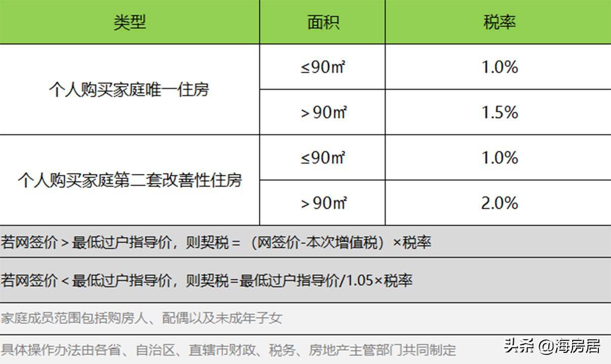 揭秘!关于近期房地产的六大谣言 揭秘!关于近期房地产的六大谣言