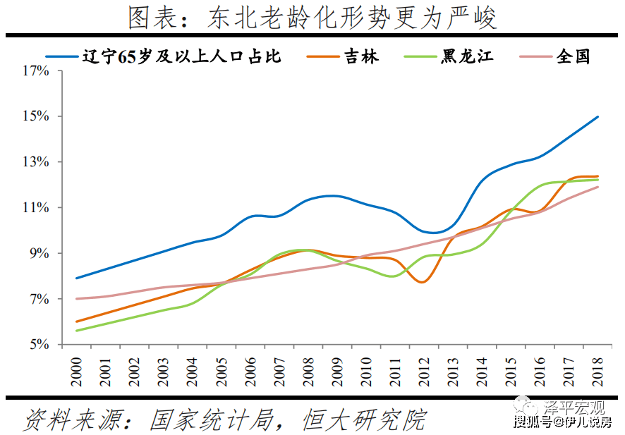 我国人口总量_统计局发布2011年我国人口总量及结构变化情况(3)