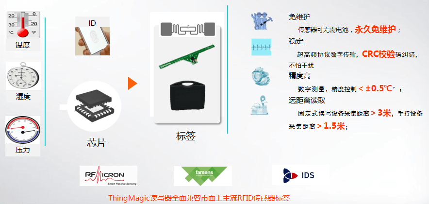 智能化|基于RFID技术在物流仓储中的解决方案