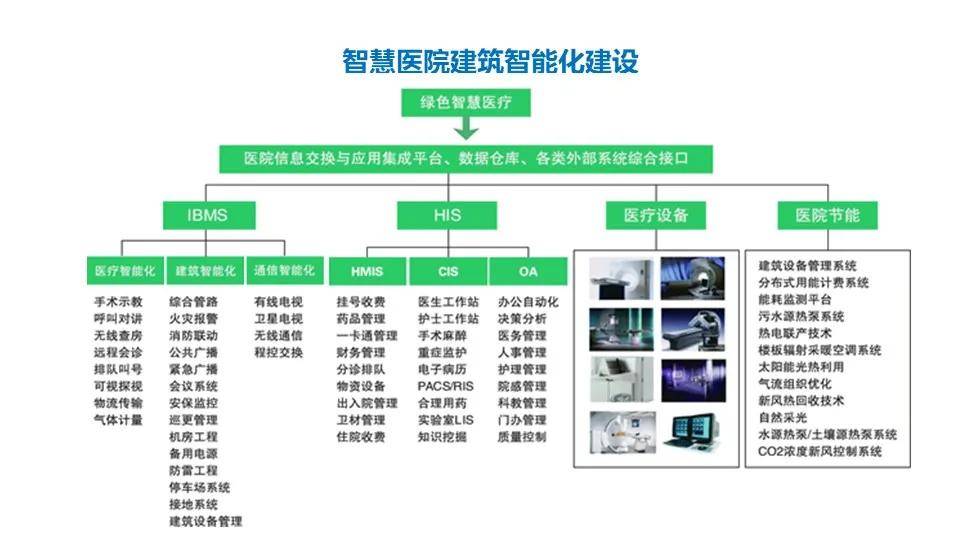 一些智能化弱电系统架构图做方案可以用