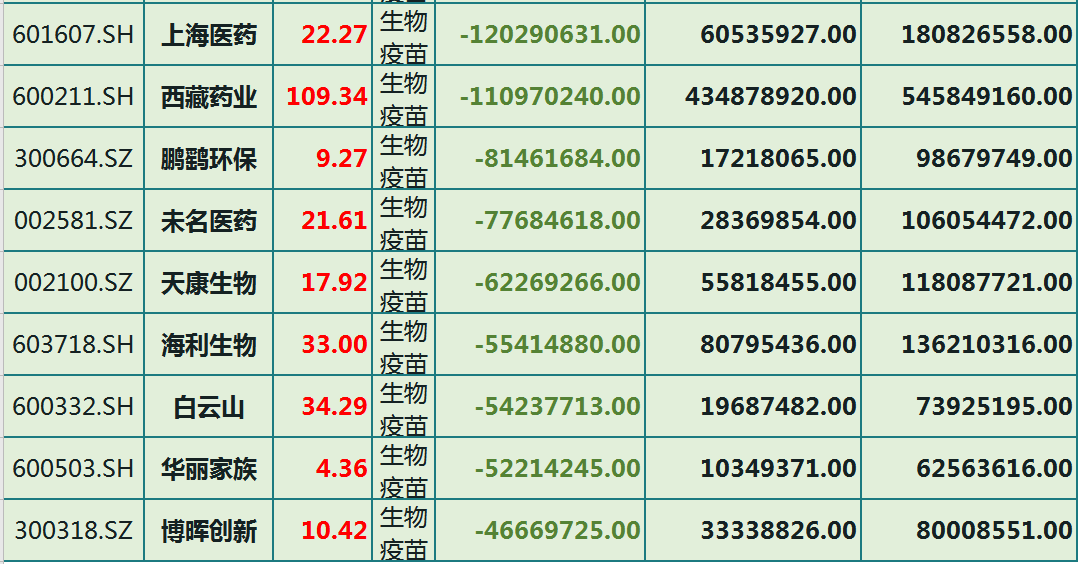 疫苗排名_新冠疫苗接种图片(2)