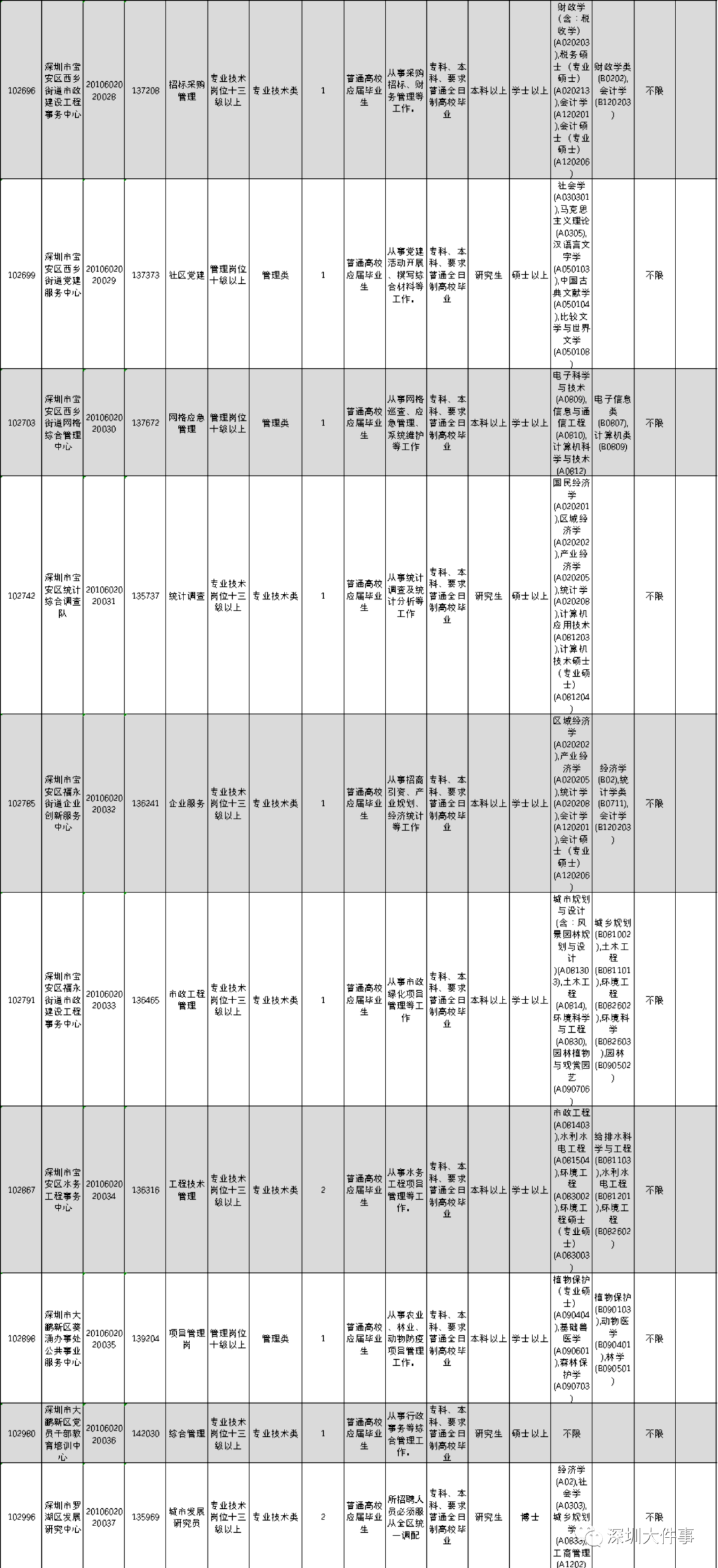 人口查阅_人口普查图片(3)