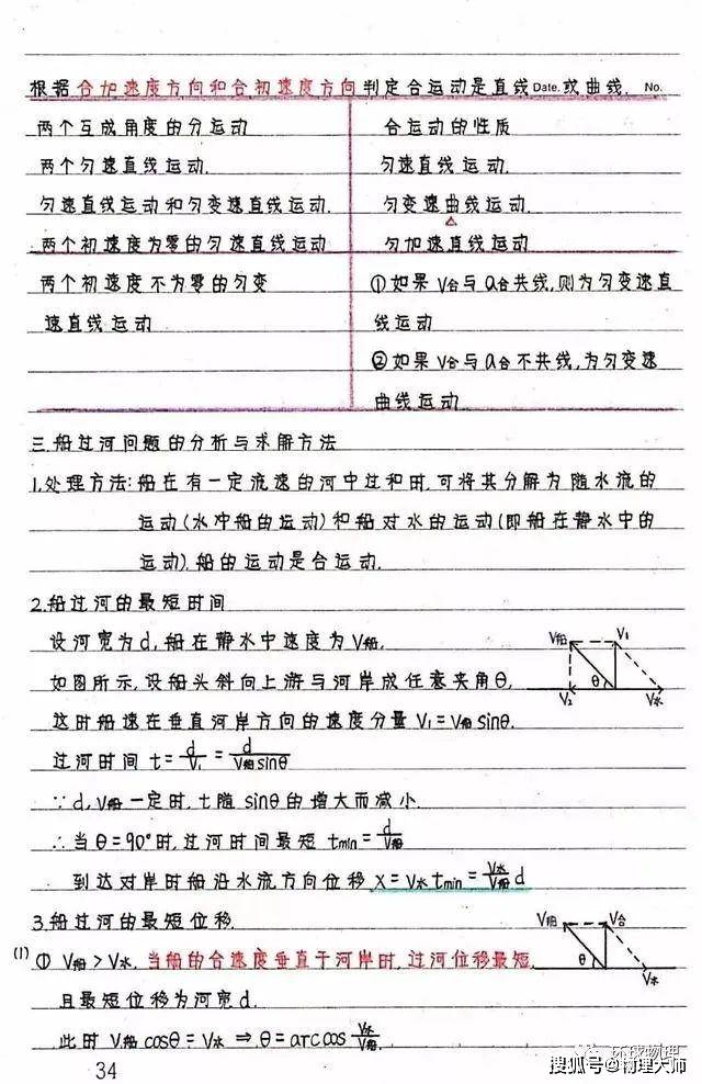 笔记|新高中生暑假预习看过来！高中物理：《必修1-2》学霸笔记