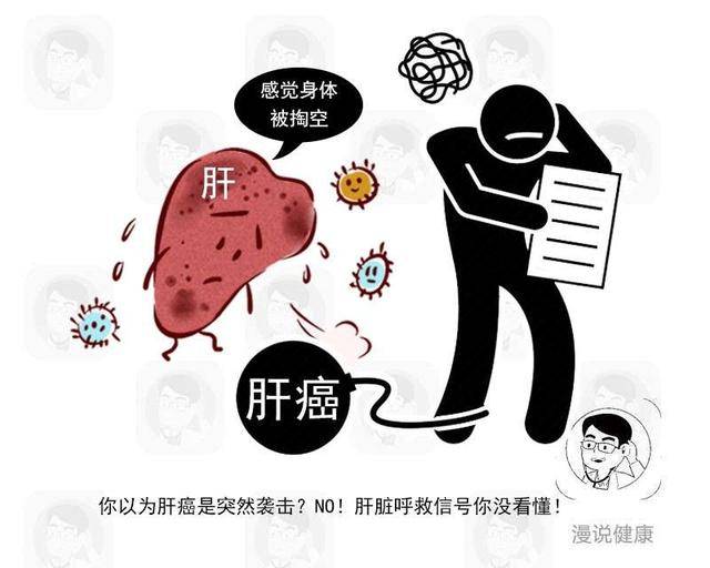 身体4个迹象，暗示肝脏“变胖”了！若你一个不占，恭喜肝还不错
