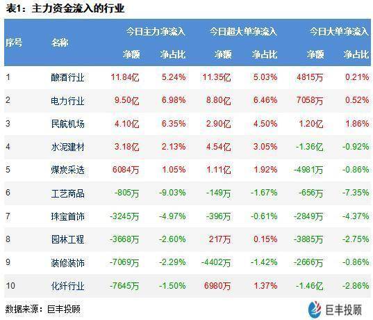 721亿主力资金再出逃！十大牛股遭机构逆势杀入