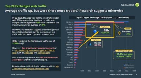 报告|OKEx全线增长引机构关注，数据才是最大的实力背书