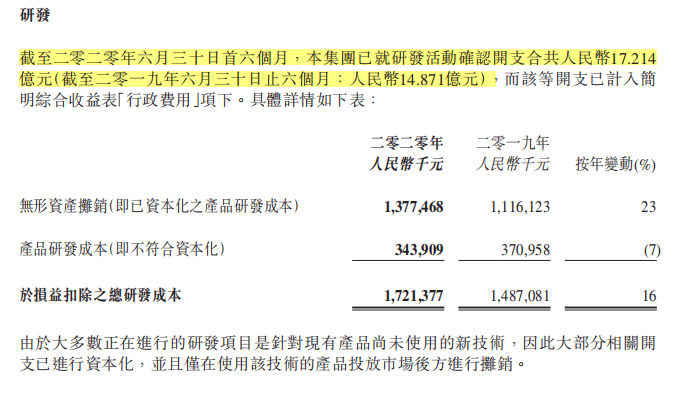 销量|半年业绩解读丨盈利下滑四成 资本市场看好吉利汽车的逻辑是什么
