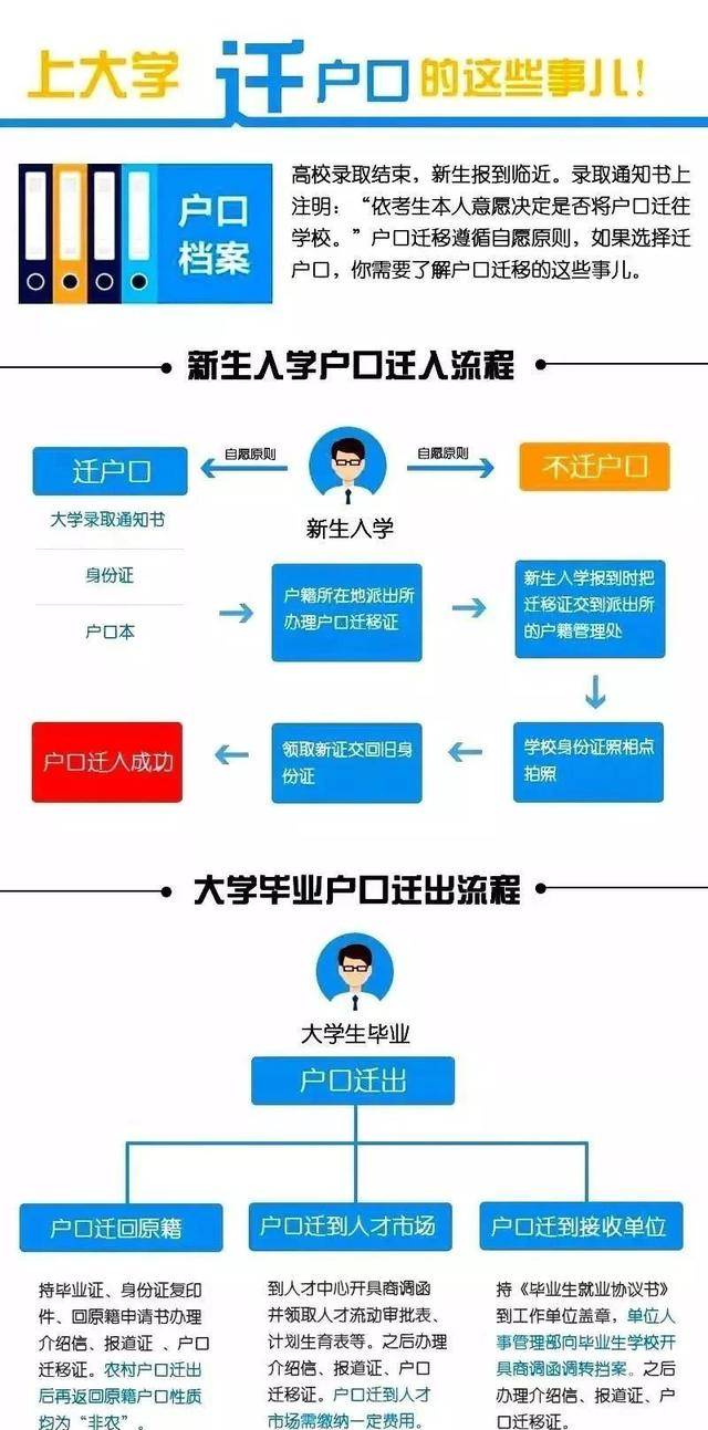 转户口|上大学到底要不要转户口？这个答案可以说是很全面了