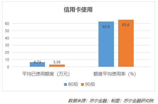 人均贷款数据_银行贷款图片