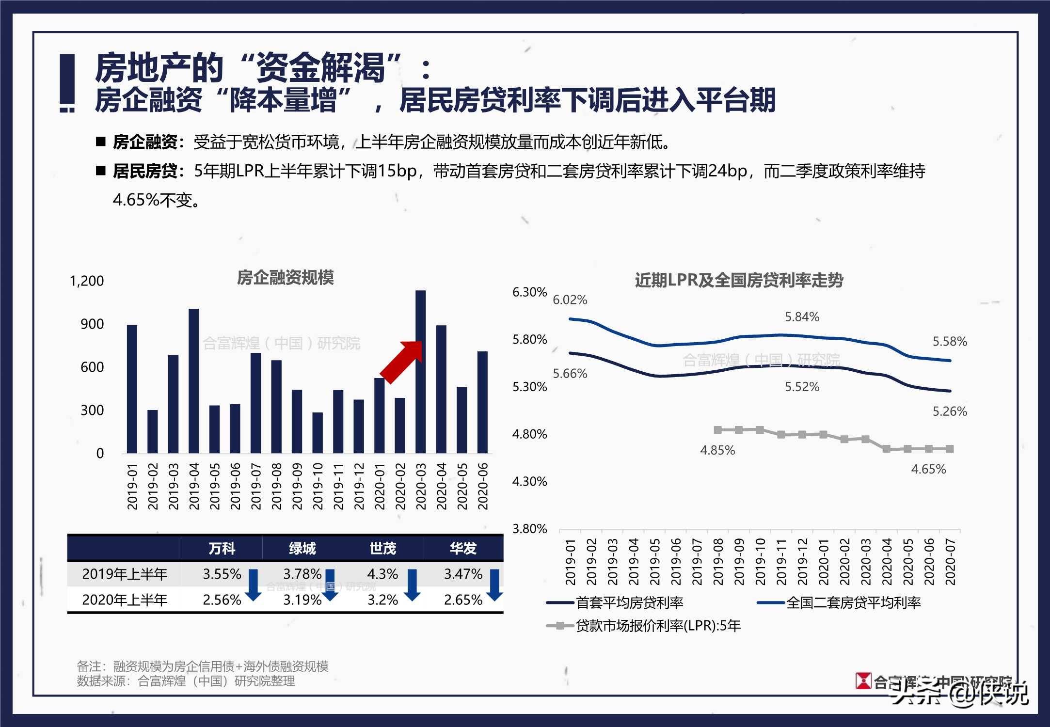 全国2020上半年无锡g_2020年无锡地铁规划图