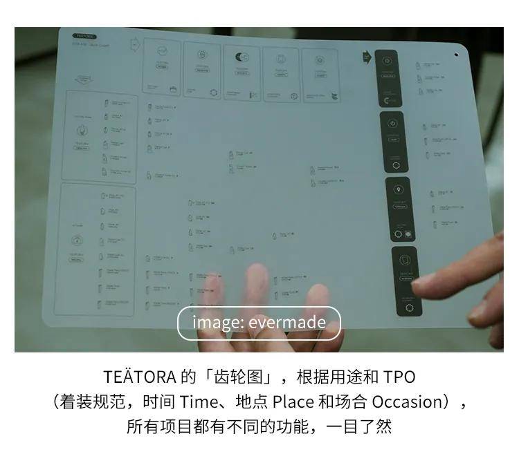 商务|TE?TORA：以「必不可少」的方式创造「压倒性」的商务功能服