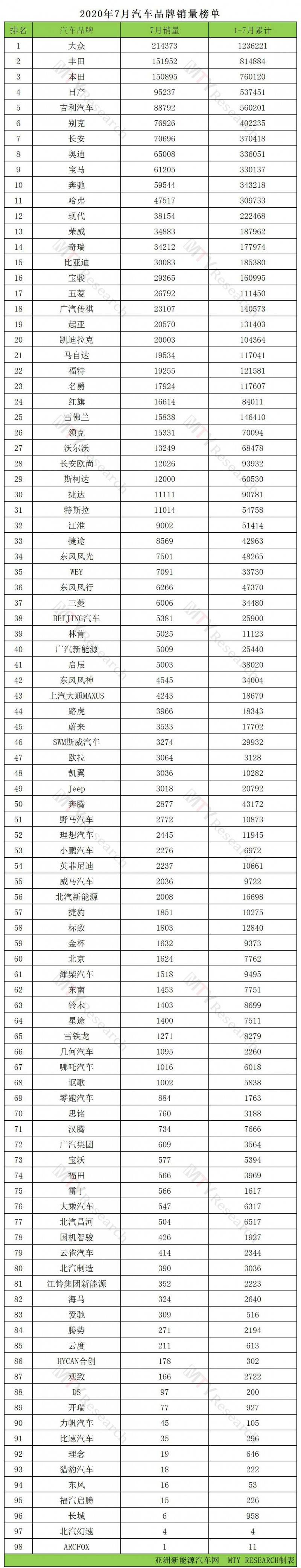 2020vr销量排名_2020年11月京东平板电视销量排行榜(2)