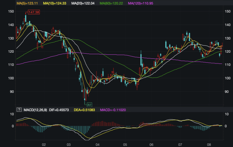 两位数|AI业务两位数增长，仍难挽营收放缓趋势！百度Q2业绩喜忧参半