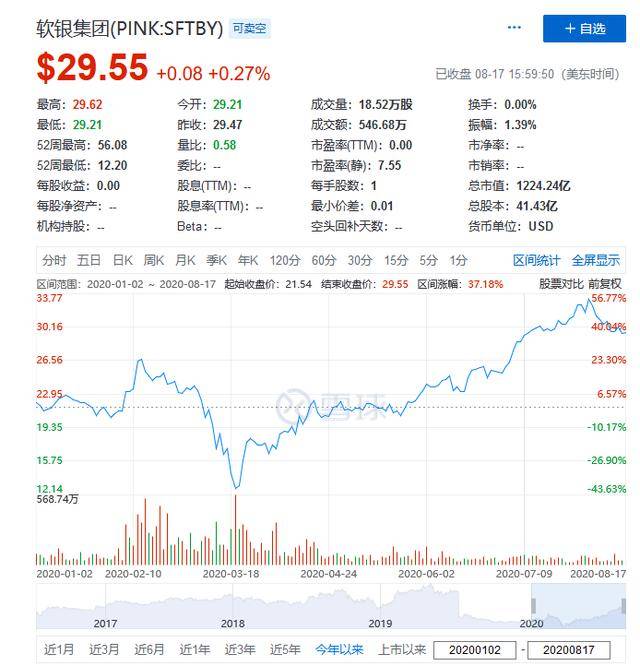 Wework|原创3个月狂赚12557亿!马云背后最重要的男人真能靠“卖身”翻盘么?