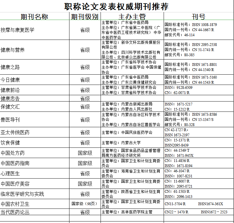 
副主任医师职称论文需要3篇以上论文揭晓吗 可以用专著挂名取代吗？_m6米乐app官网登录(图2)