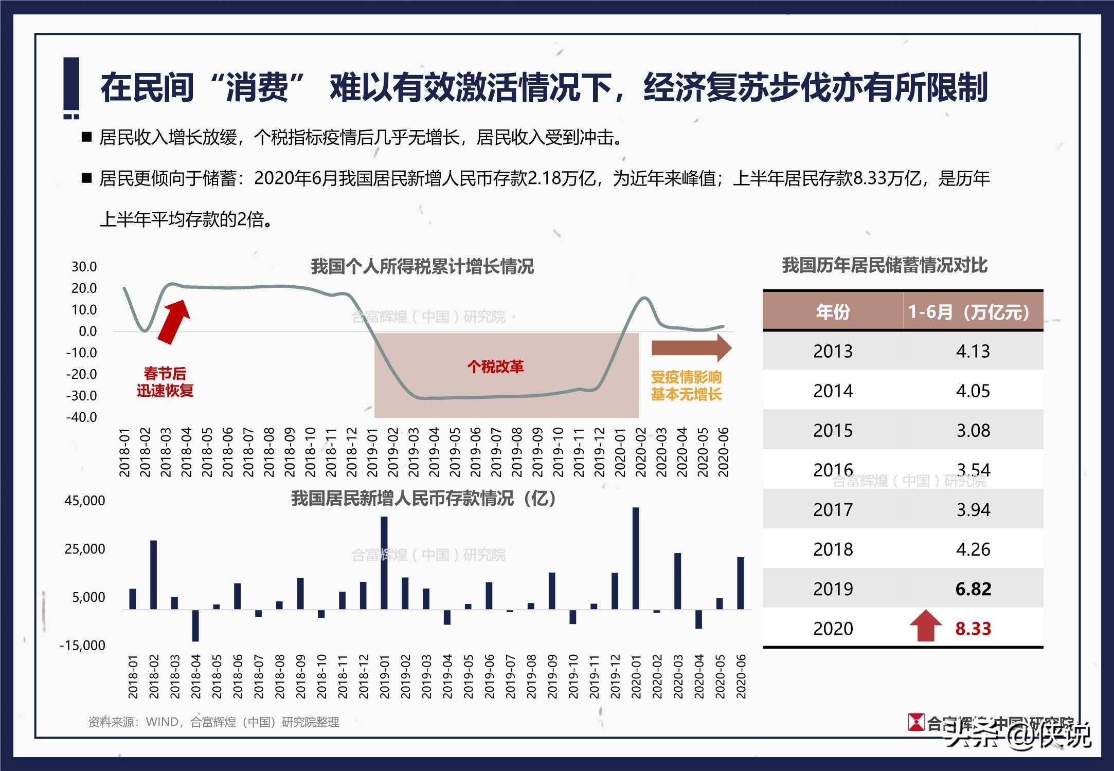2020年上半年全国总G_2020年上半年带字图